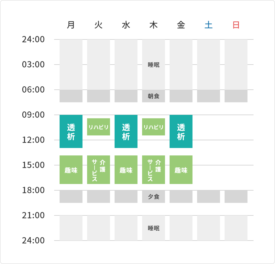 診察の流れ